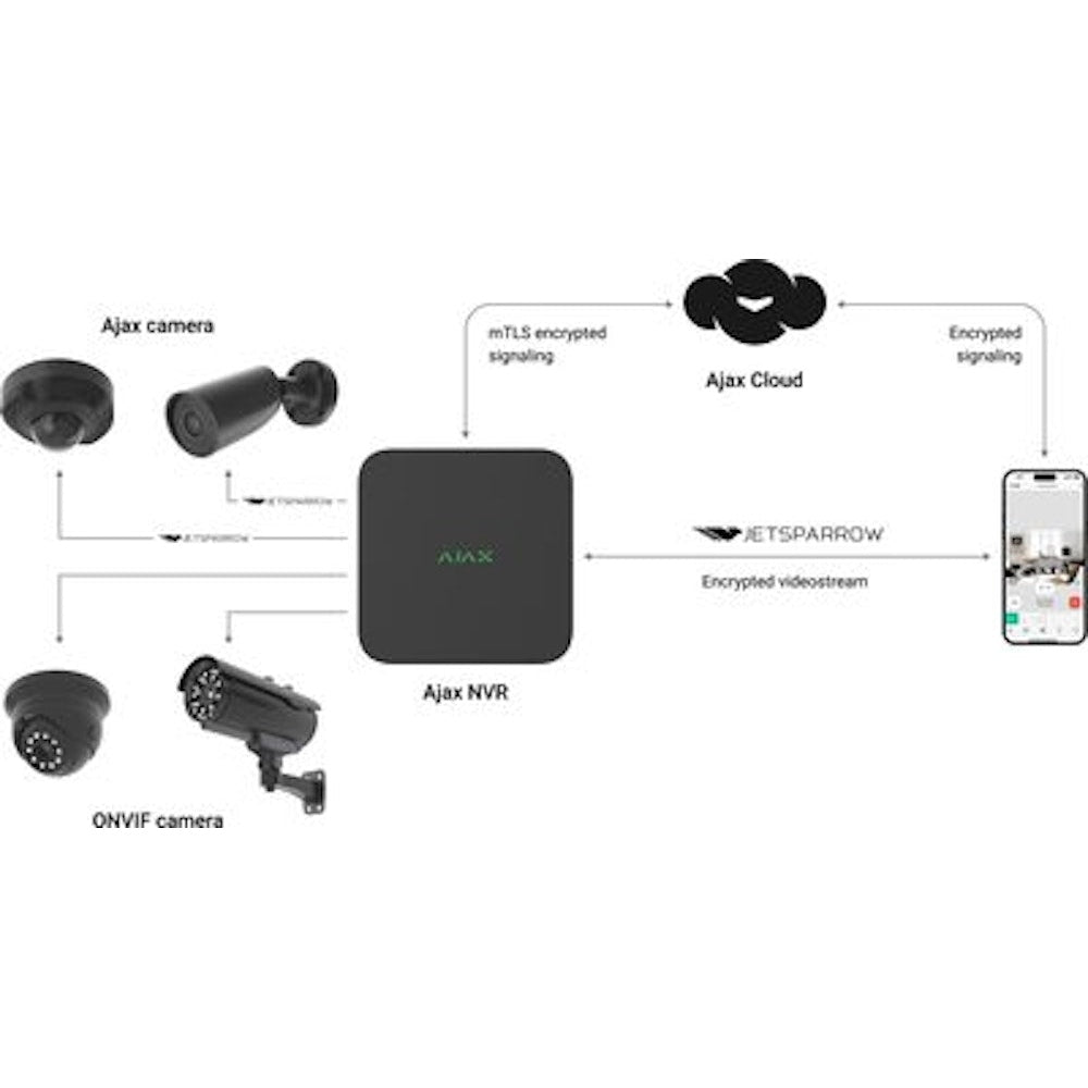 Ajax Systems NVR 16-kanaler svart